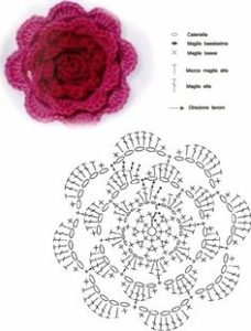 graficos de croche flores