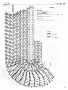 graficos de croche tapete