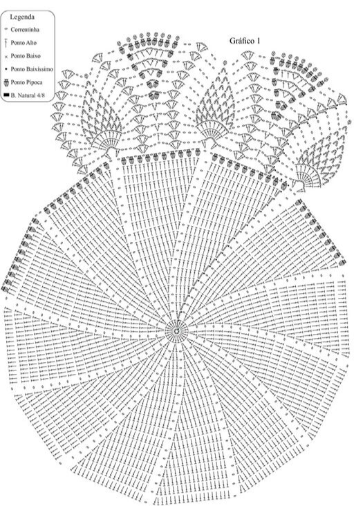 Grafico de Croche para Imprimir