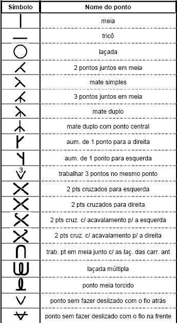 pontos de croche com grafico