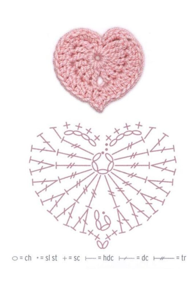 Gráficos de crochê para iniciantes