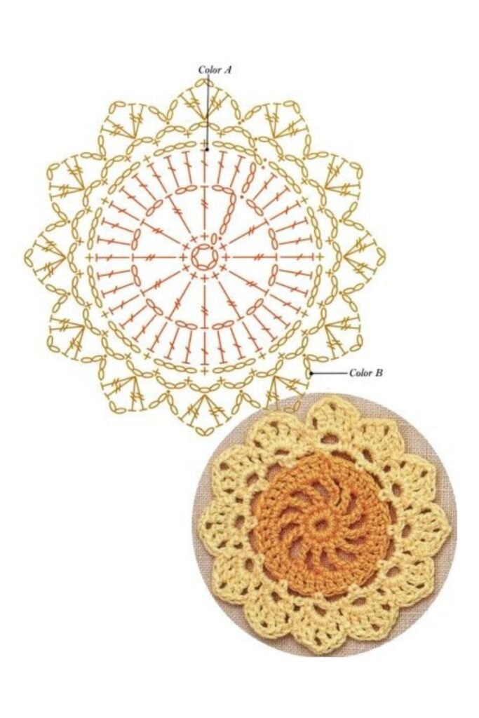 Gráficos de crochê para iniciantes